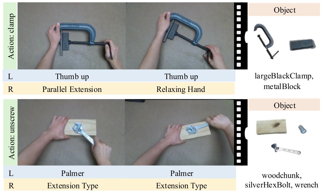 Ego-Bi dataset samples: first-person frames of clamp and unscrew actions with hand type and object labels