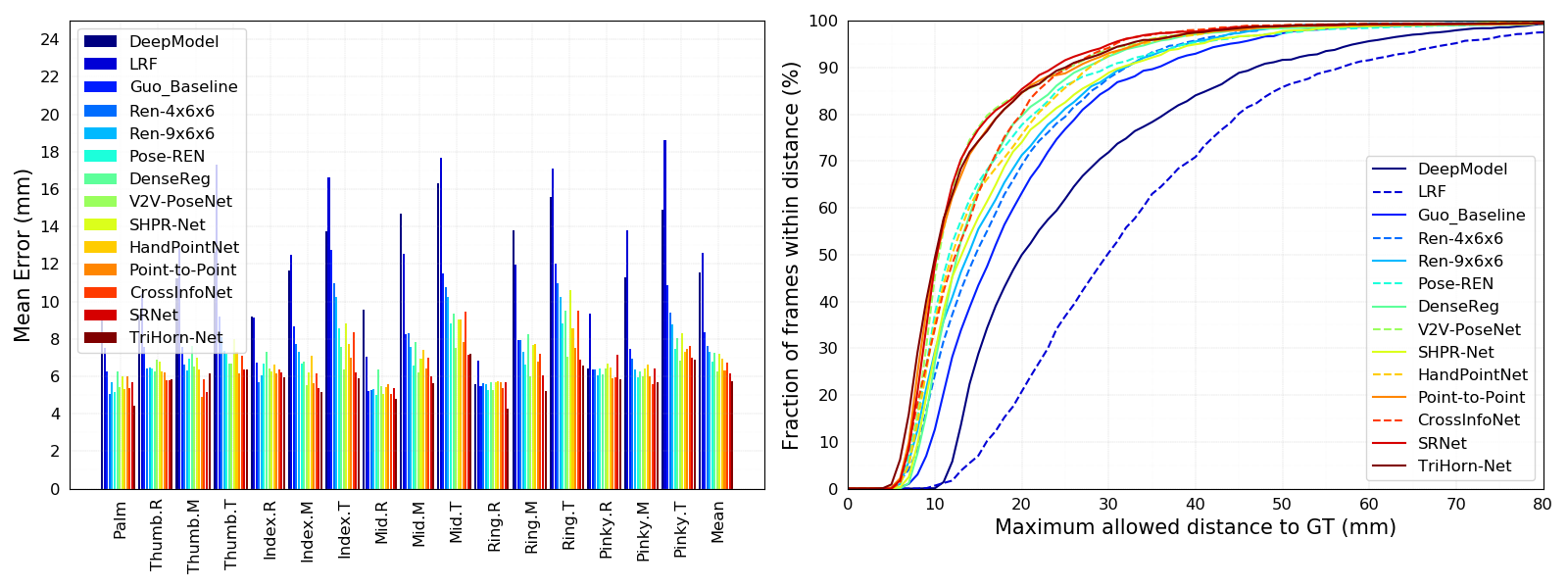 figures/icvl_error_bar.png