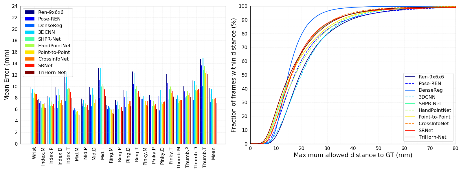 figures/msra_error_bar.png